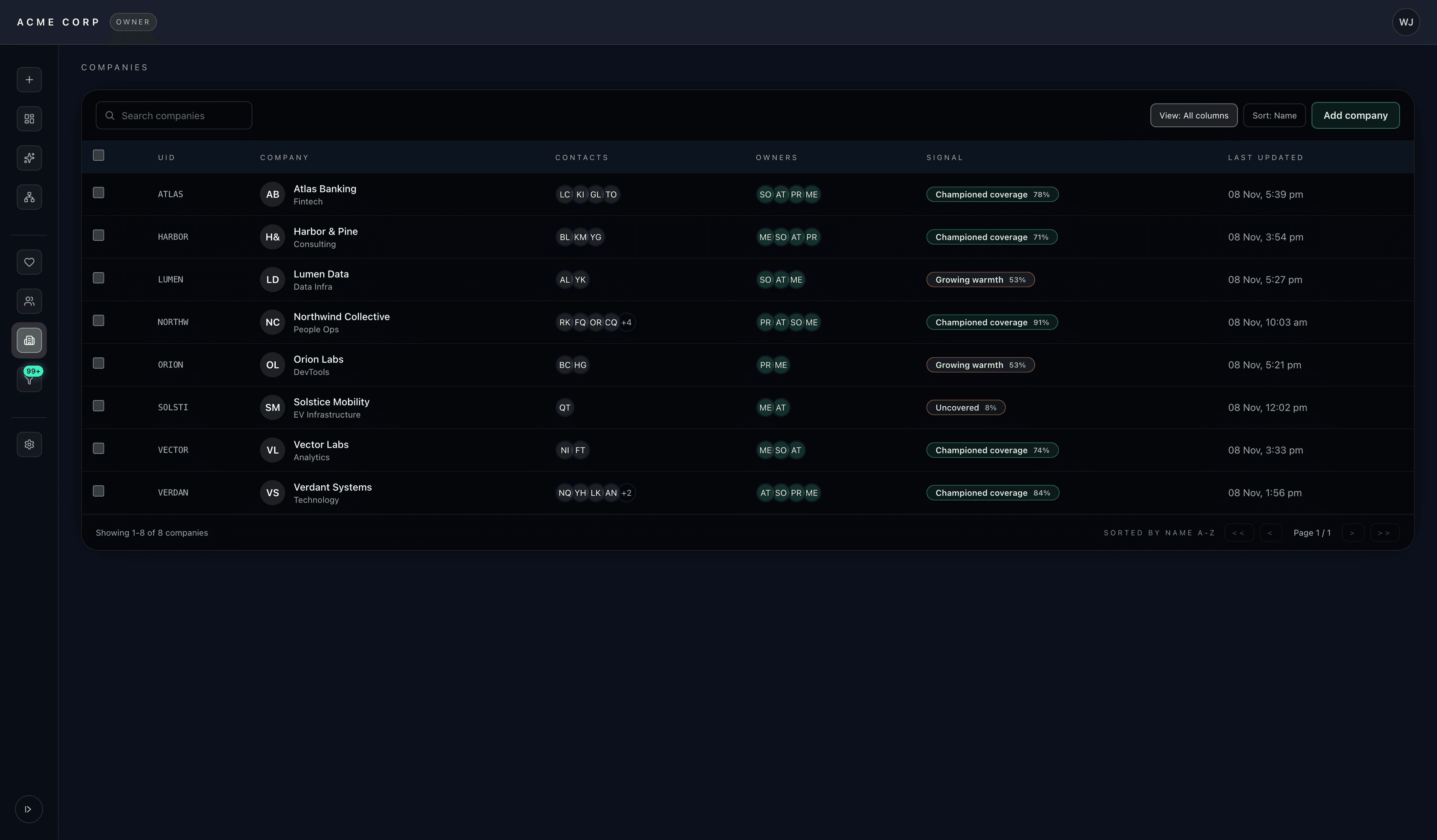 Company intelligence view